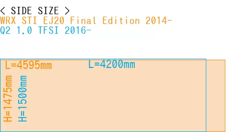 #WRX STI EJ20 Final Edition 2014- + Q2 1.0 TFSI 2016-